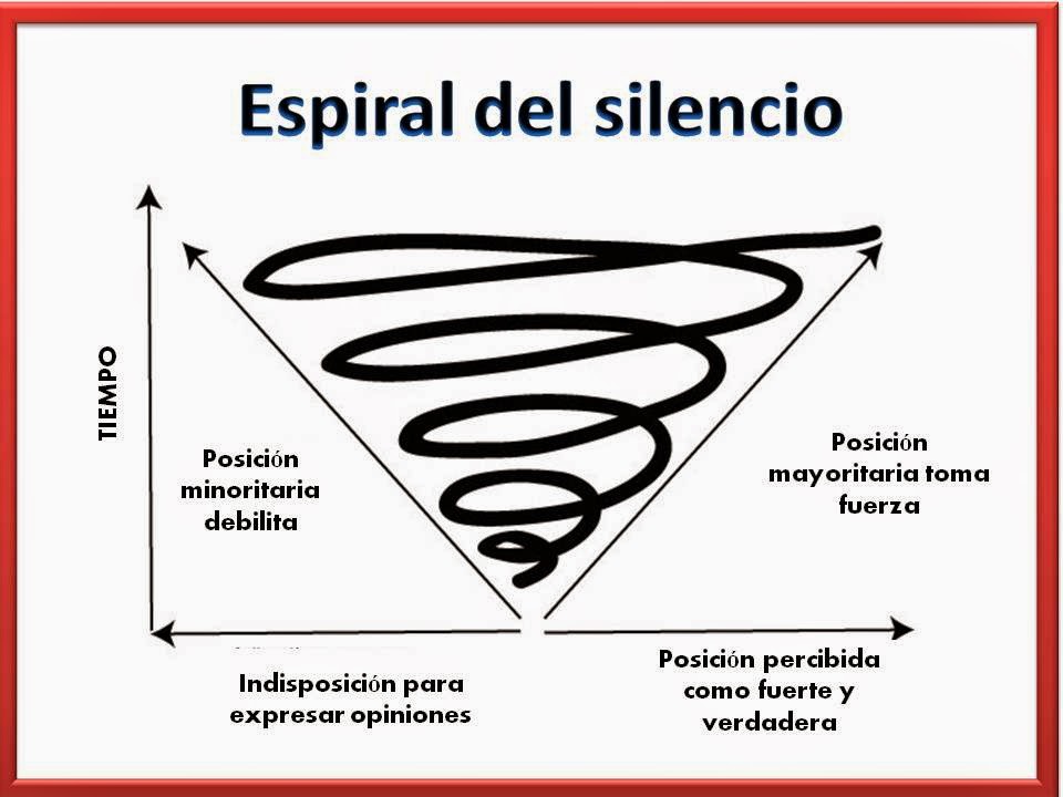 Descubre la Teoría del Espiral del Silencio: ¿Por qué callamos ante ciertos temas?_teoria_online Teoria del espiral del silencio_teoria_online