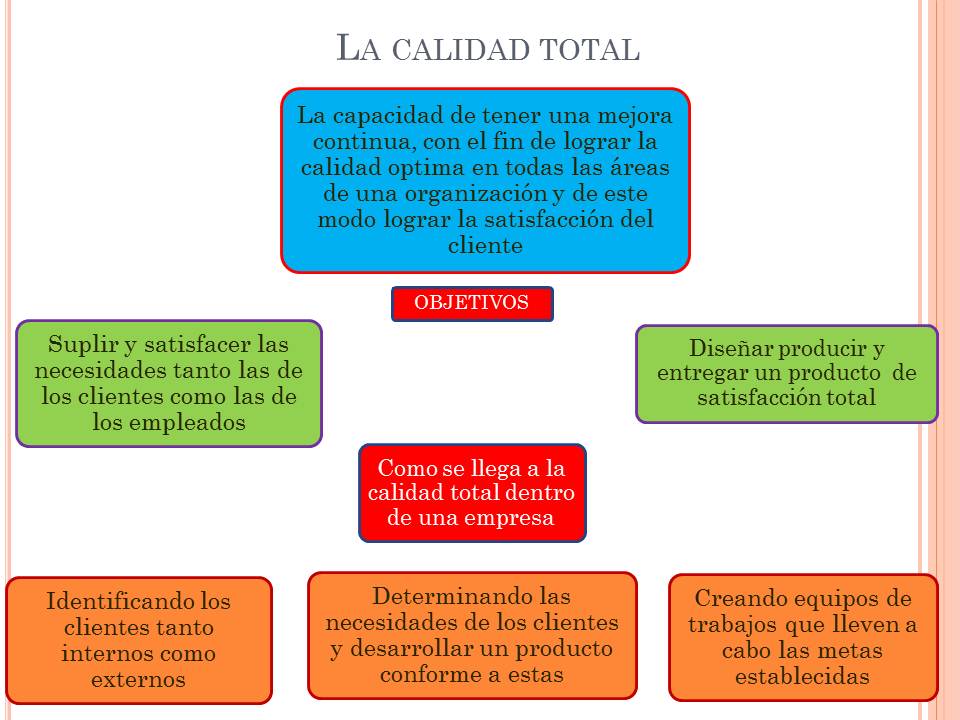 Teoria de la calidad_teoria_online