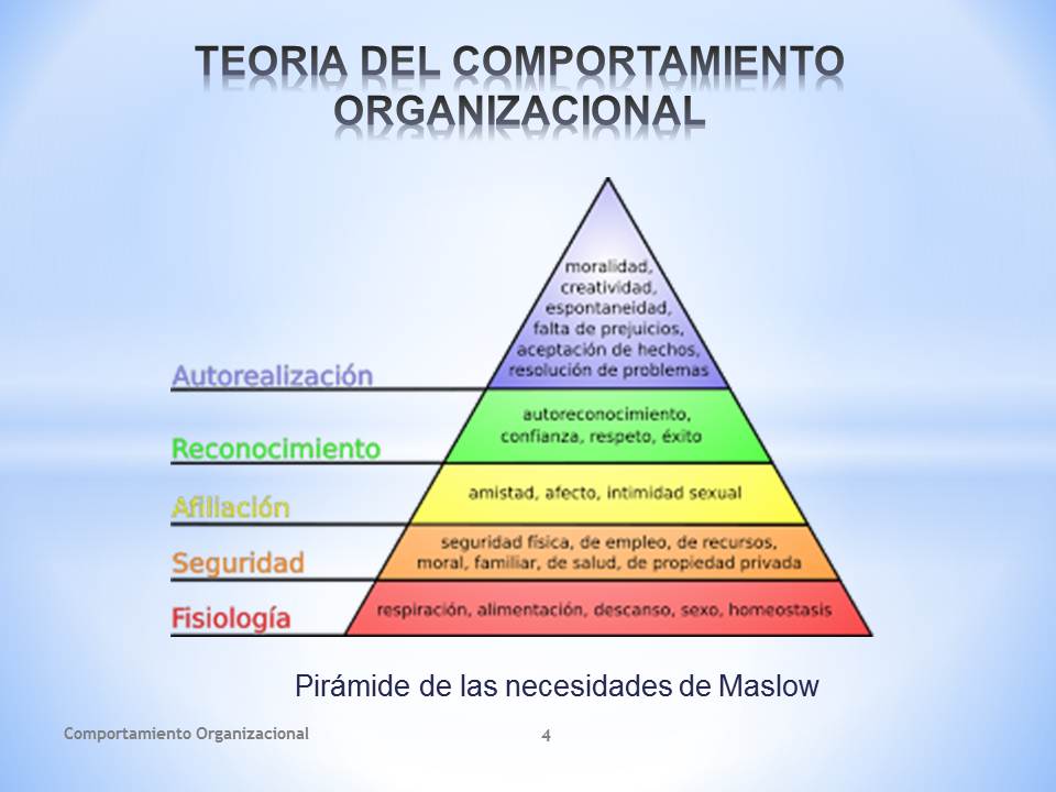 Comprende el comportamiento humano con la teoría adecuada ★ Teoría Online