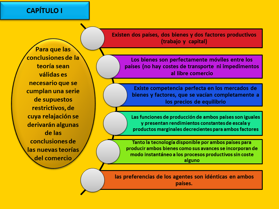 Teoria de krugman comercio internacional_teoria_online