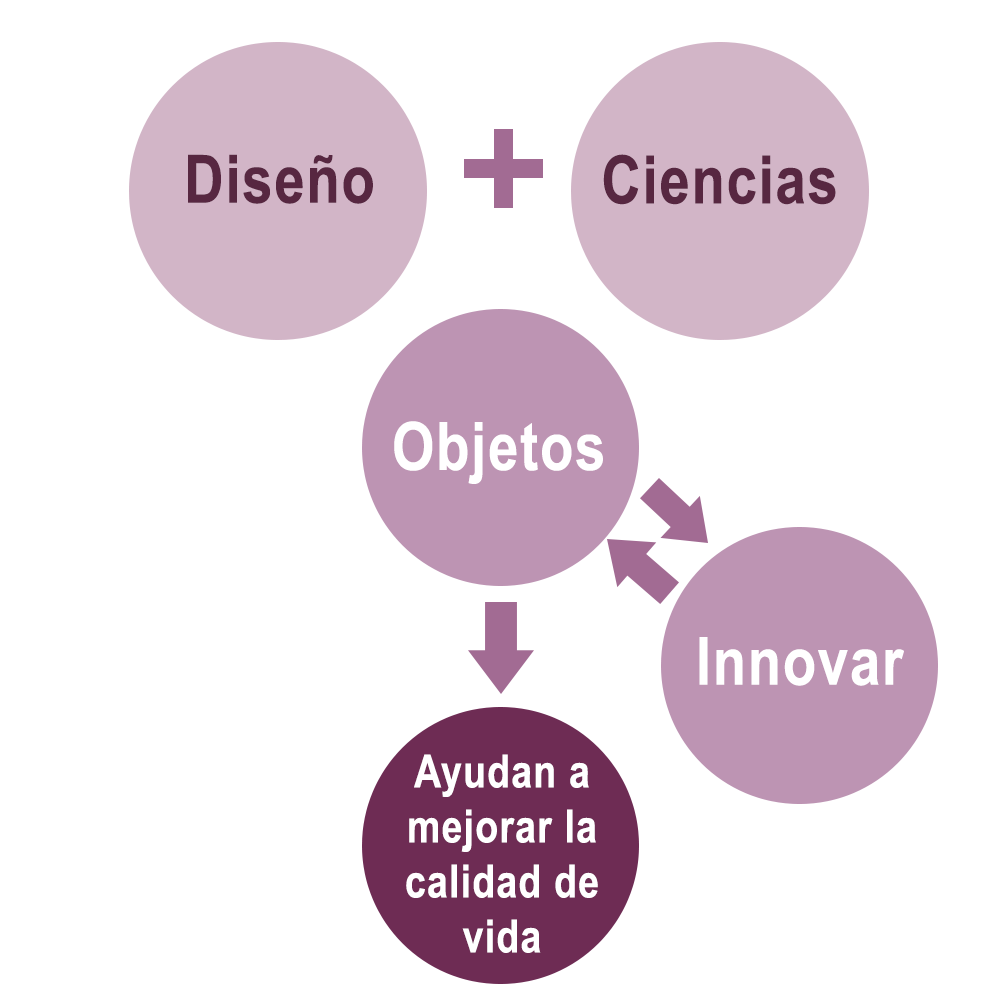 Teoria del diseño_teoria_online