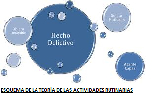 Teoria de la oportunidad_teoria_online