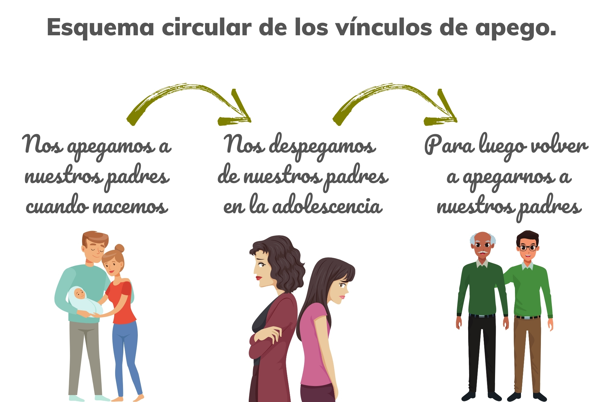 Teoria de apego_teoria_online