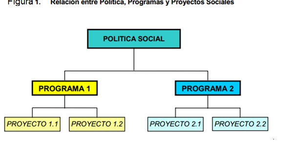 Teoria de las politicas publicas