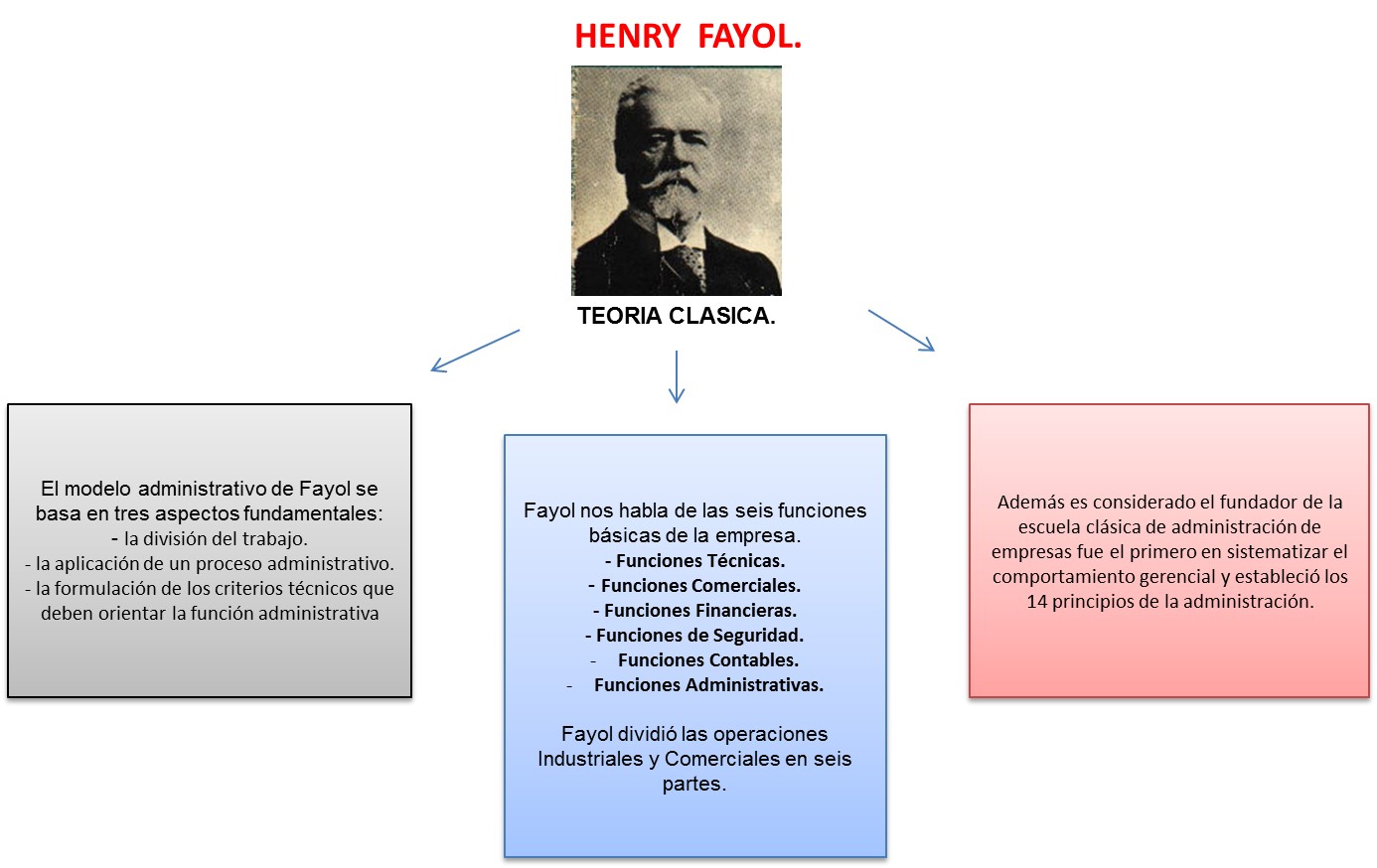 Descubre la Teoría Clásica de Fayol: Principios y Aplicaciones_teoria_online Teoria clasica de fayol_teoria_online