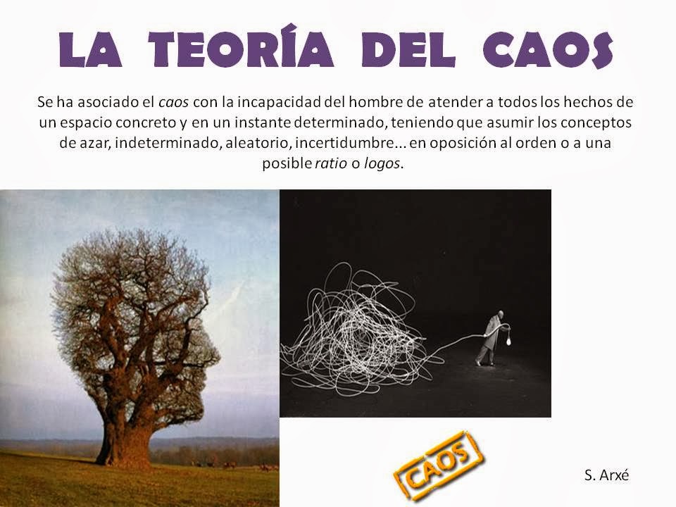 Descubre la Teoría del Caos con estos Ejemplos Impactantes_teorias Teoria del caos ejemplos_teorias