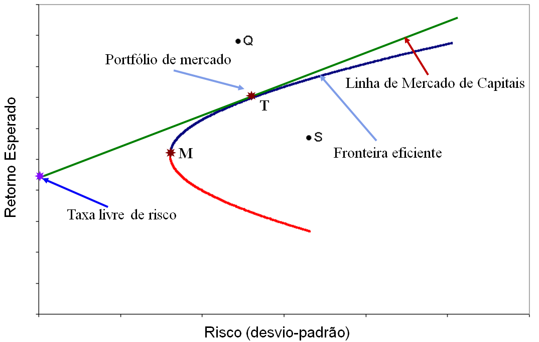 Maximiza tus inversiones con la Teoría de Markowitz Teoria de markowitz