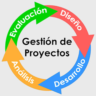 Teoria de gestion de proyectos