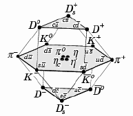 Teoria de grupos en fisica_teorias