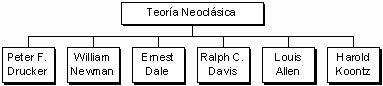 Louis allen teoria neoclasica_teorias