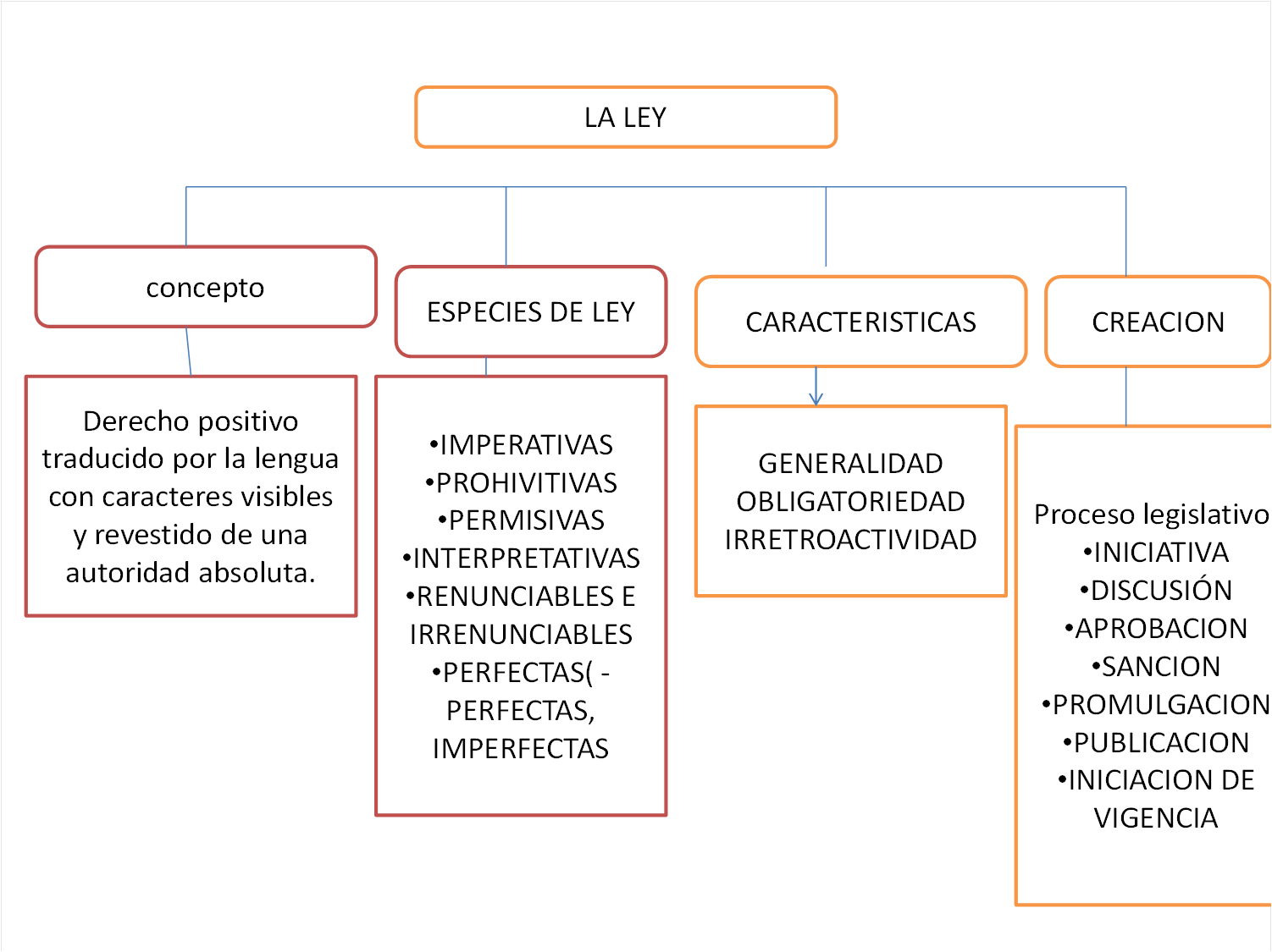 Teoria de la norma