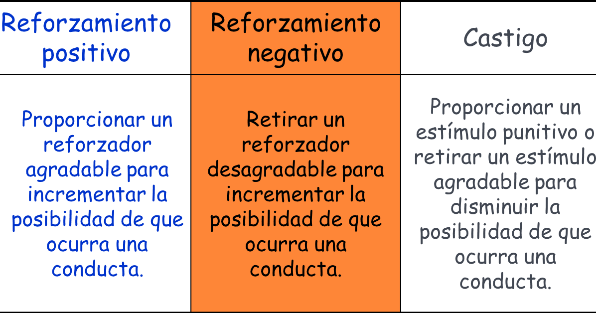 Teoria del pensamiento segun skinner