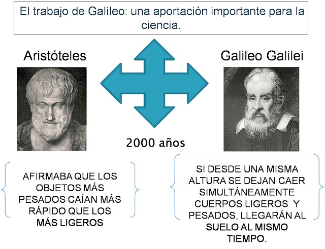 Teoria de caida libre segun aristoteles_teoria_online