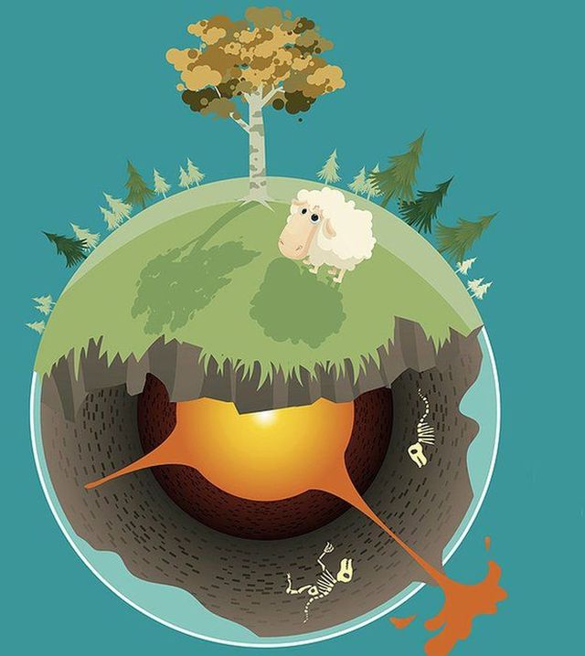 Hutton teoria_teorias