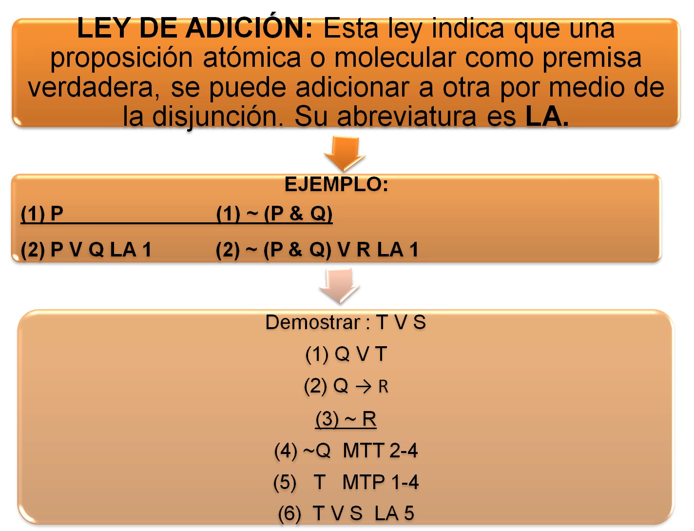Descubre la Teoría de la Adición: Cómo Sumar Valor a tu Estrategia de Marketing_teorias Teoria de la adicion_teorias