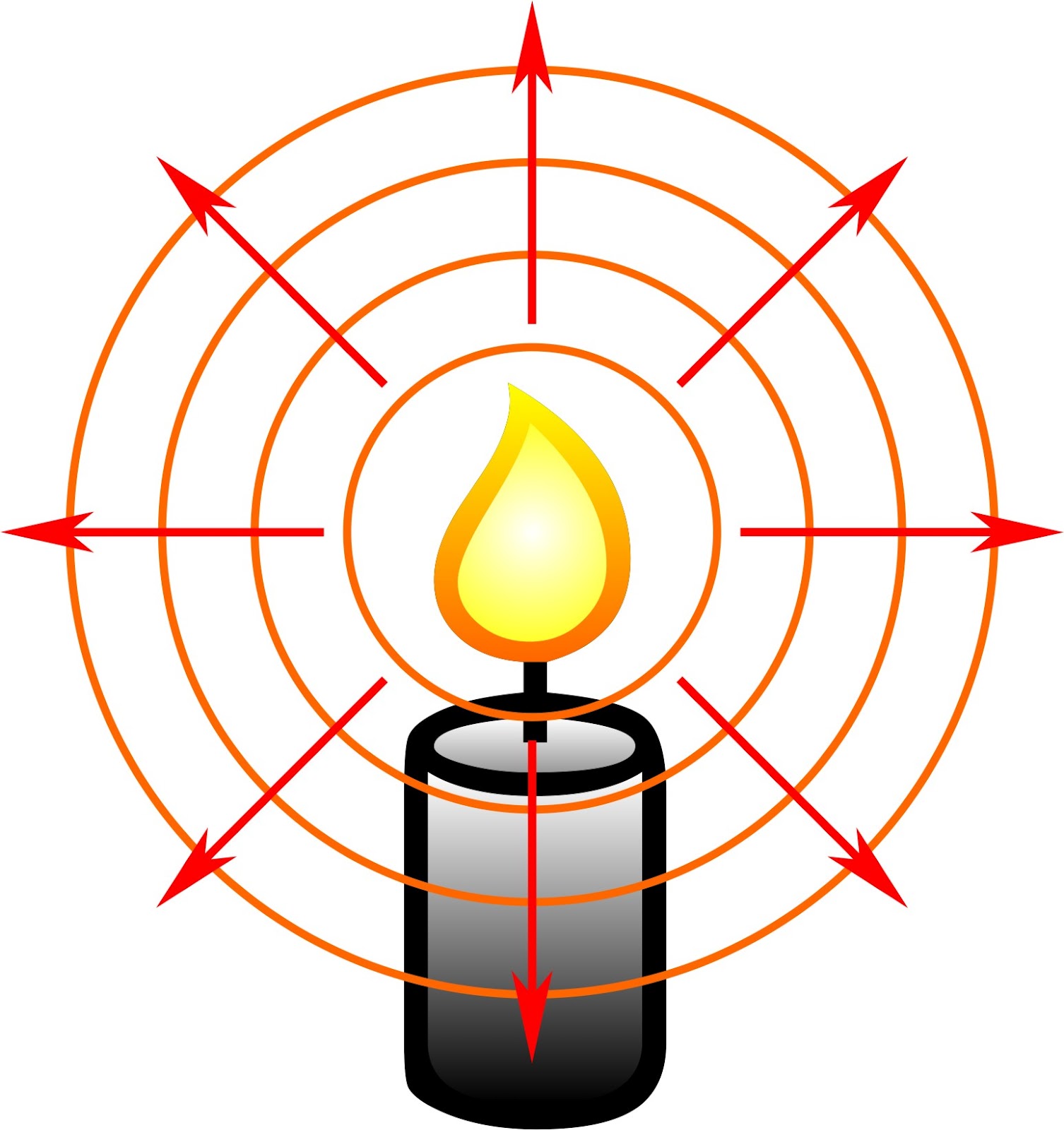 Teoría Ondulatoria de la Luz: Todo lo que Necesitas Saber Teoria ondulatoria de la luz