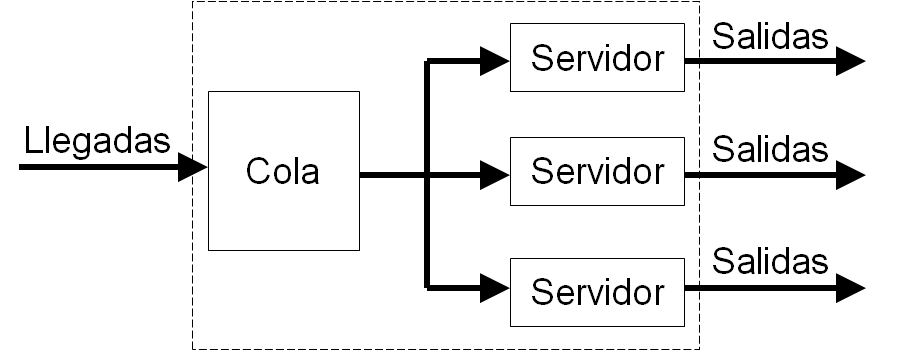 Teoria de colas multiples servidores