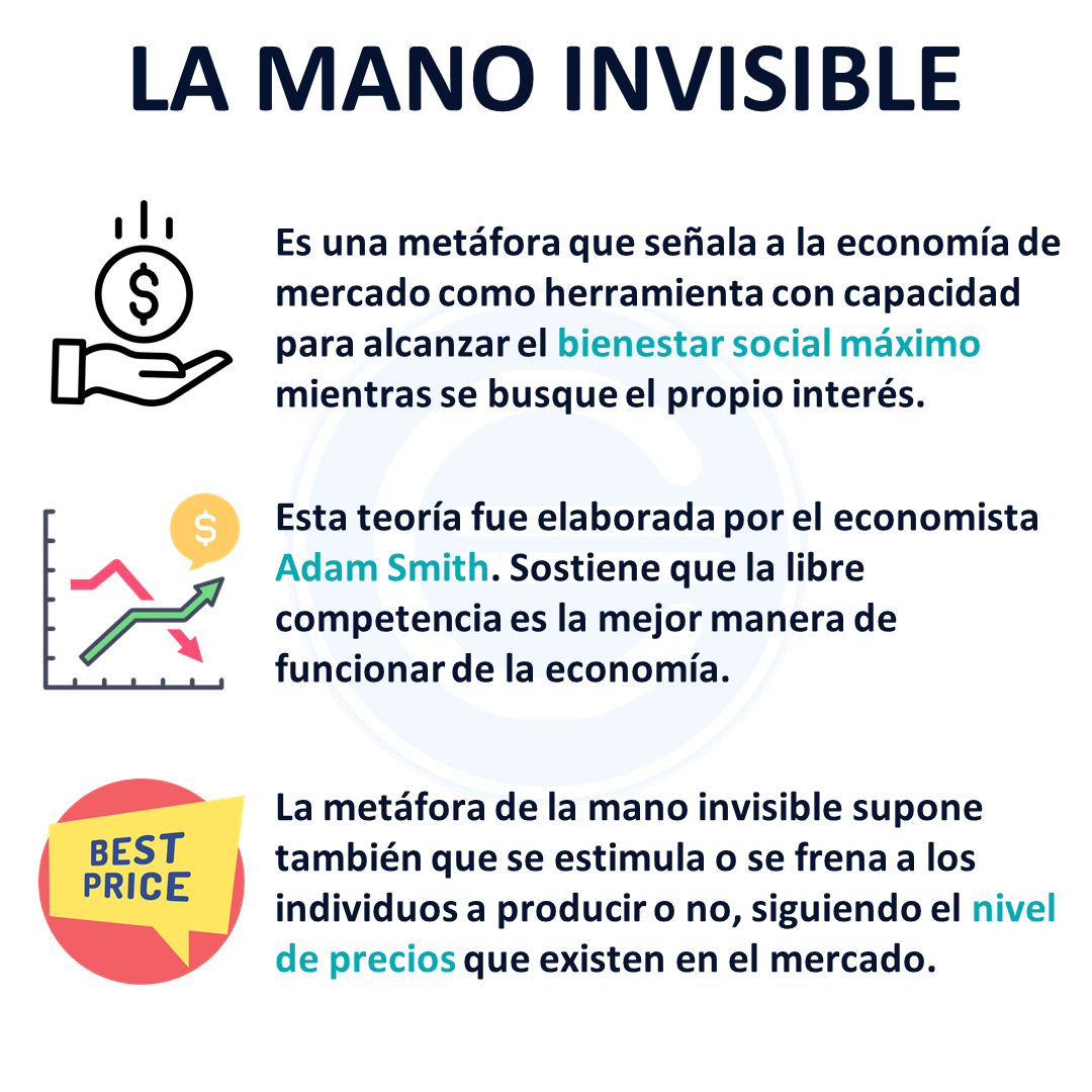 Descubre la Teoría de la Mano Invisible: ¿Qué es y cómo funciona? Teoria de la mano invisible