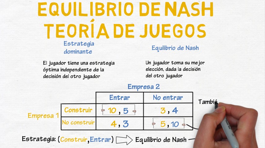 Teoria de juegos nash