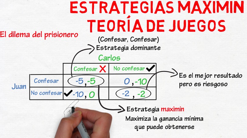 Teoria de juegos en microeconomia