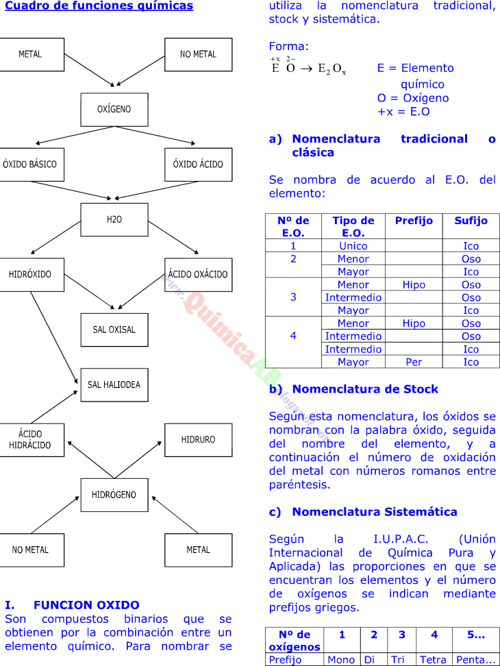 Descubre la Teoría de Nomenclatura: Guía SEO para nombrar correctamente Teoria de nomenclatura
