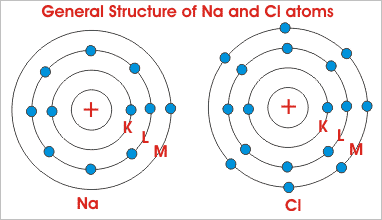 Teoria de ionizacion_teorias