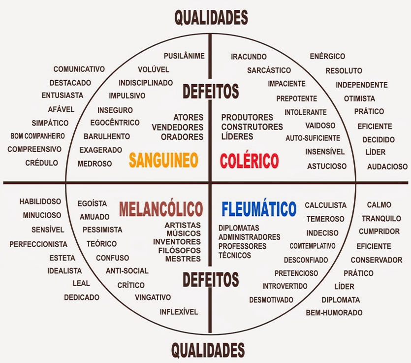 Teoria de los temperamentos_teoria_online