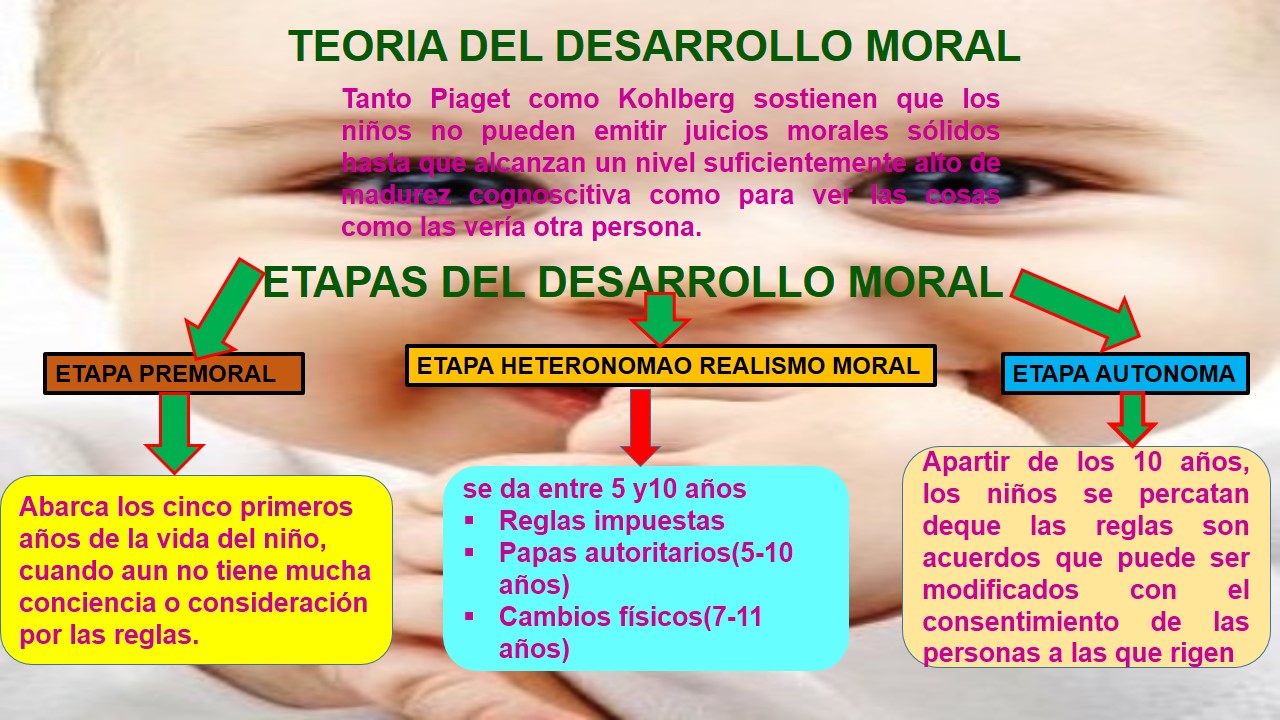 Teoría del desarrollo de Piaget: Descubre su impacto en la educación_teoria_online Piaget teoria del desarrollo_teoria_online