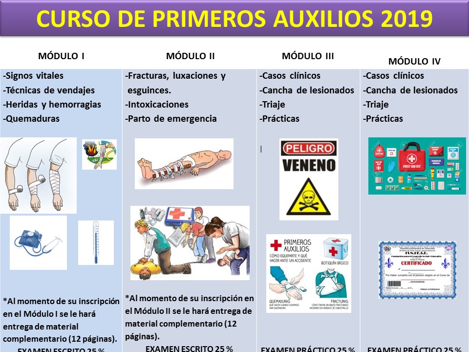 Teoria primeros auxilios