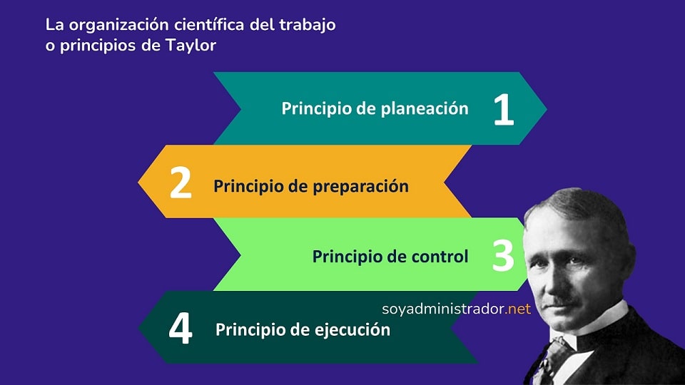 Taylor teoria administracion cientifica_teoria_online