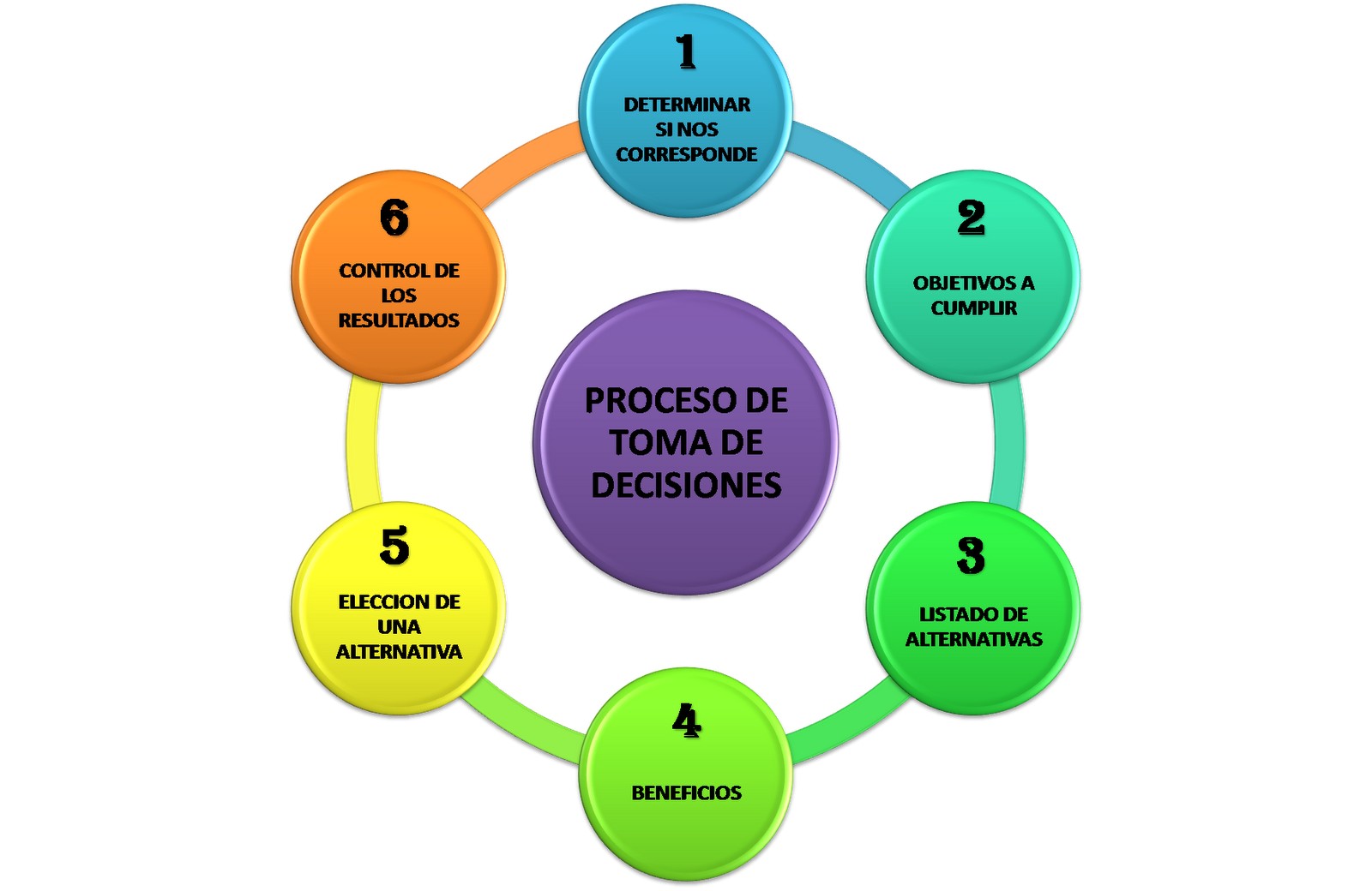 Teoria de la toma de decisiones