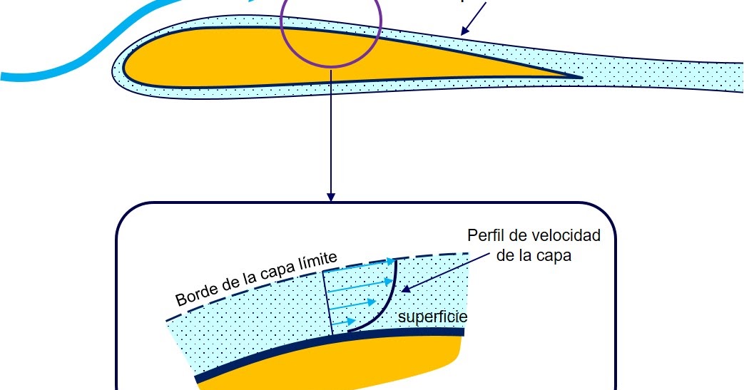 Teoria de la capa limite_teoria_online