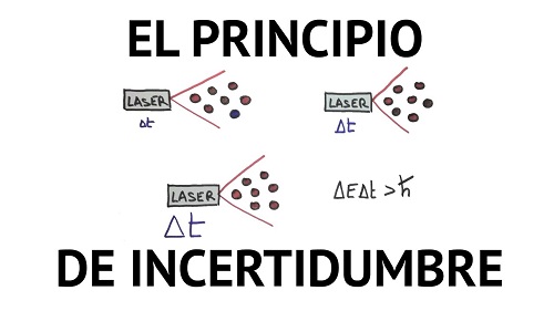 Teoria de la incertidumbre filosofia