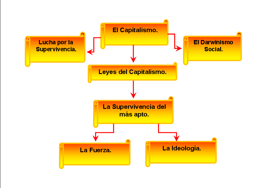 Teoria de la supervivencia del mas apto