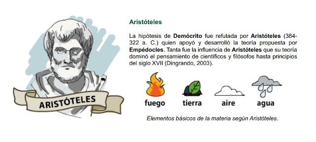 Teoria aristotelica y el atomo