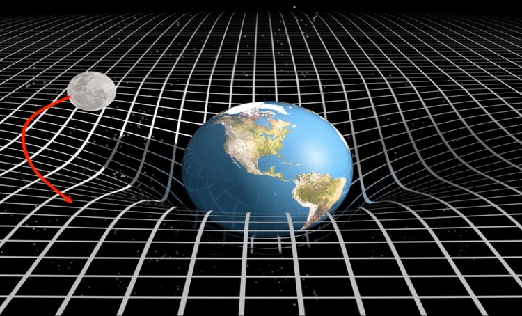 Demostracion matematica de la teoria de la relatividad