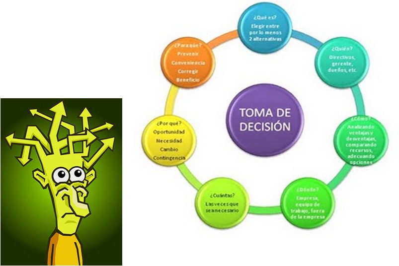 Teoria de la toma de decisiones_teoria_online