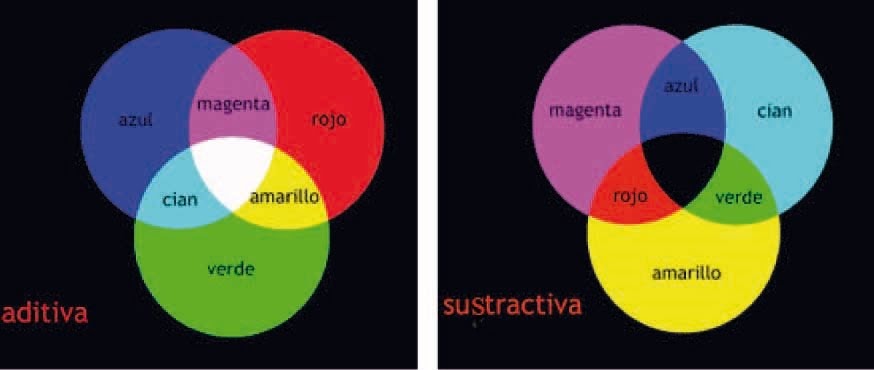 Teoria del color newton_teoria_online