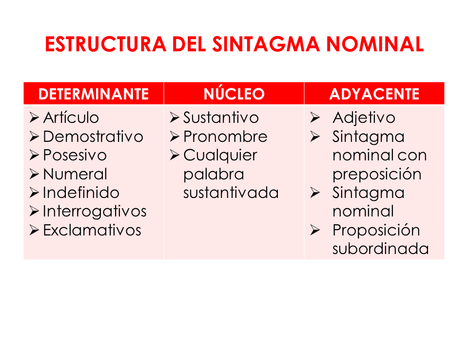 Teoria de sintaxis