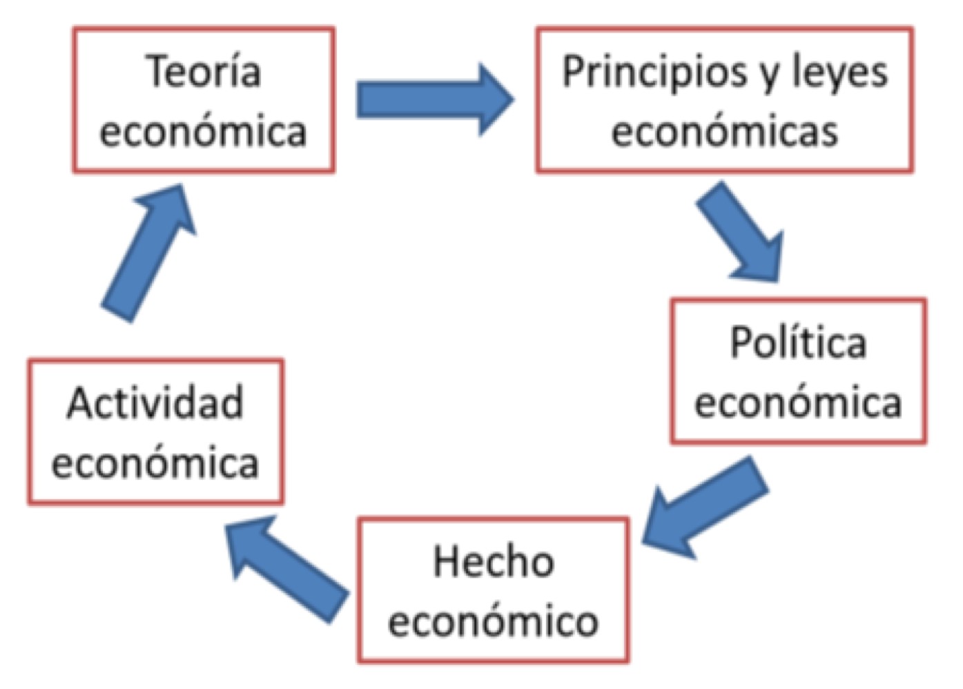 Teoría económica: Ejemplos prácticos_teoria_online Teoria economica ejemplo_teoria_online