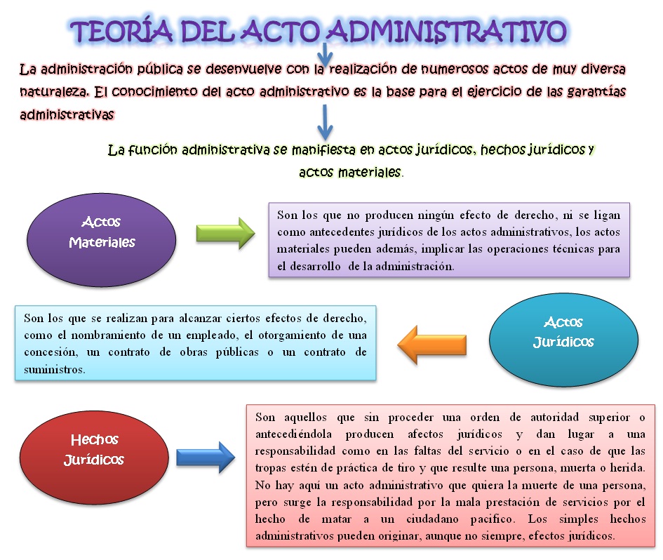 Teoria general de derecho administrativo