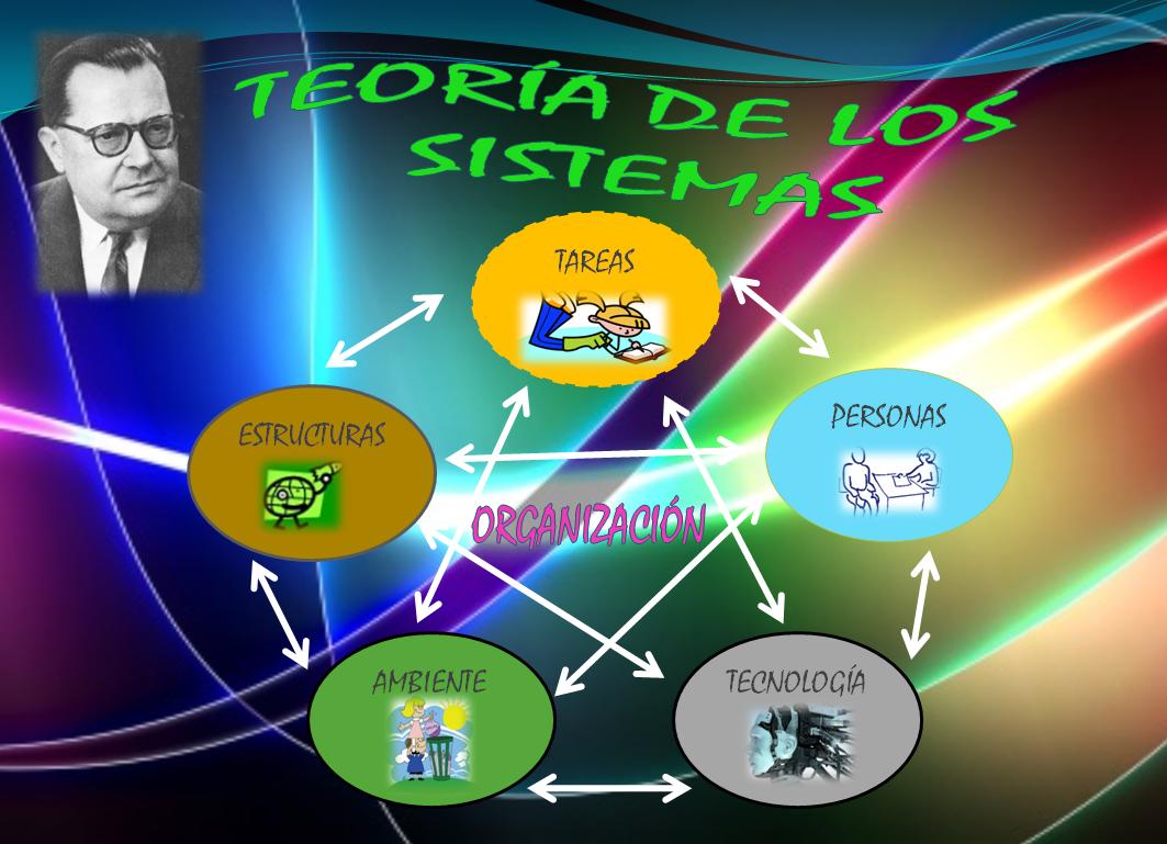 Teoria de sistemas administracion_teoria_online