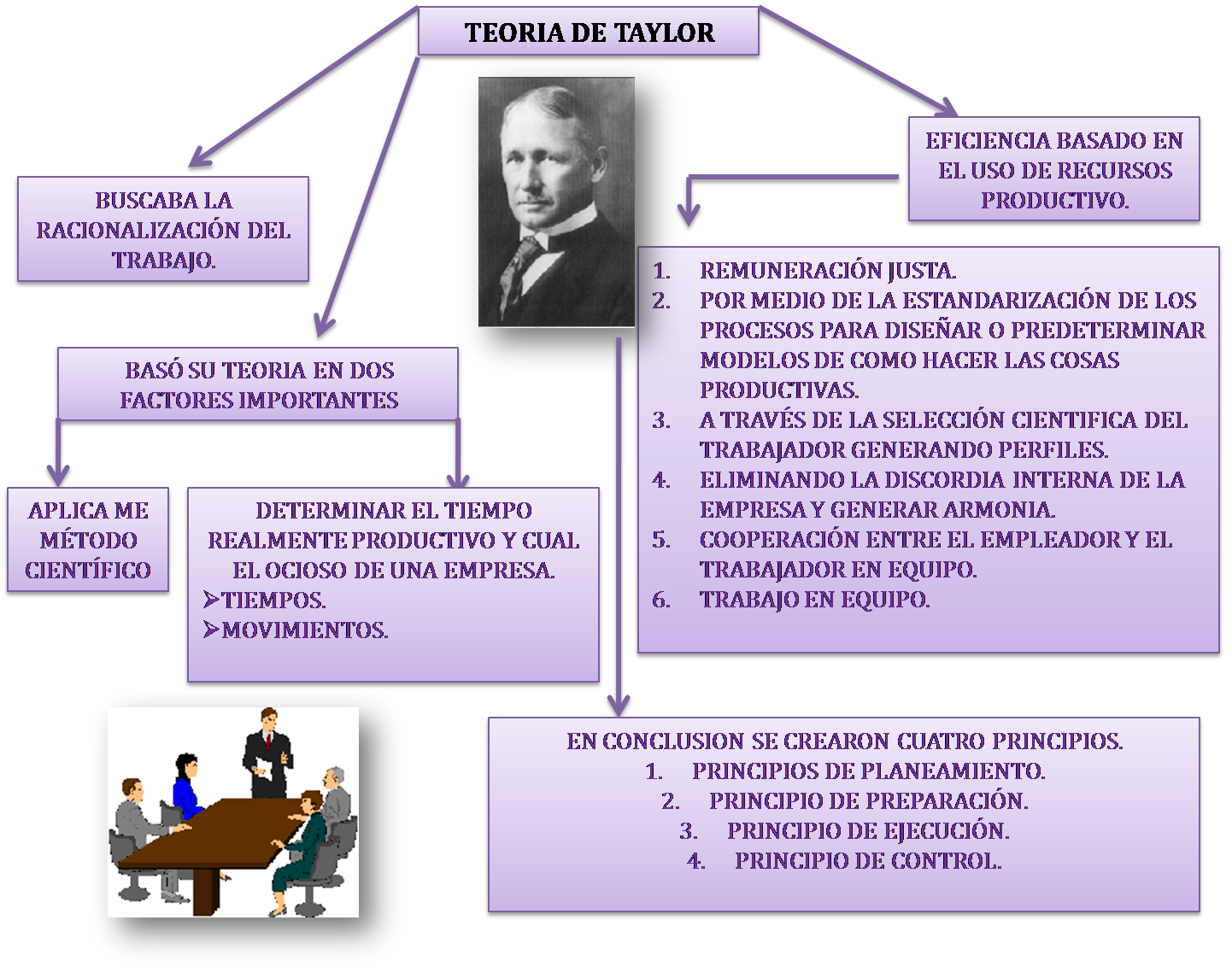 Teoria clasica taylor