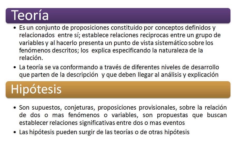 Hipotesis y teoria_teoria_online