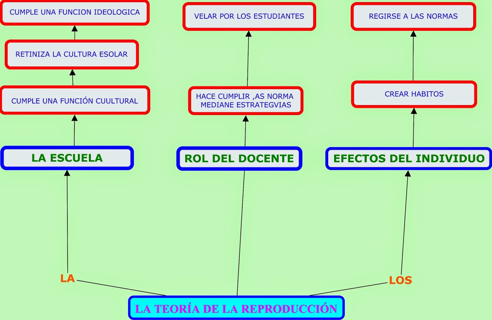 Teoria de la reproduccion_teoria_online