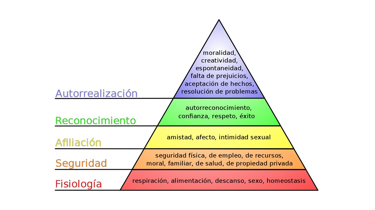Teoria motivacional de las necesidades_teoria_online