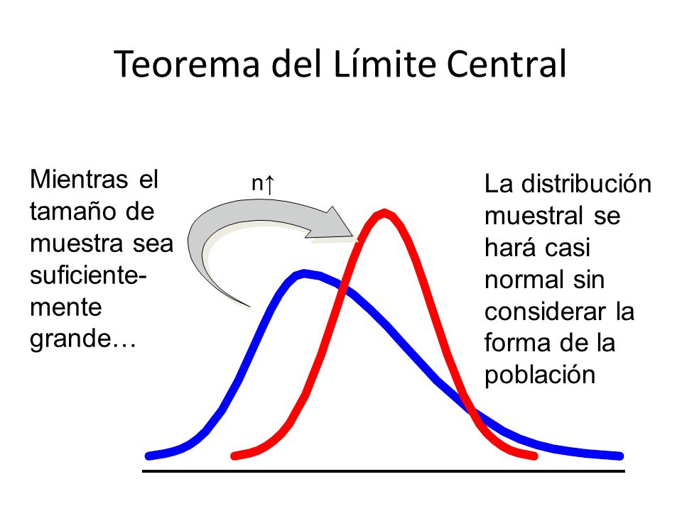 Teoria central del limite