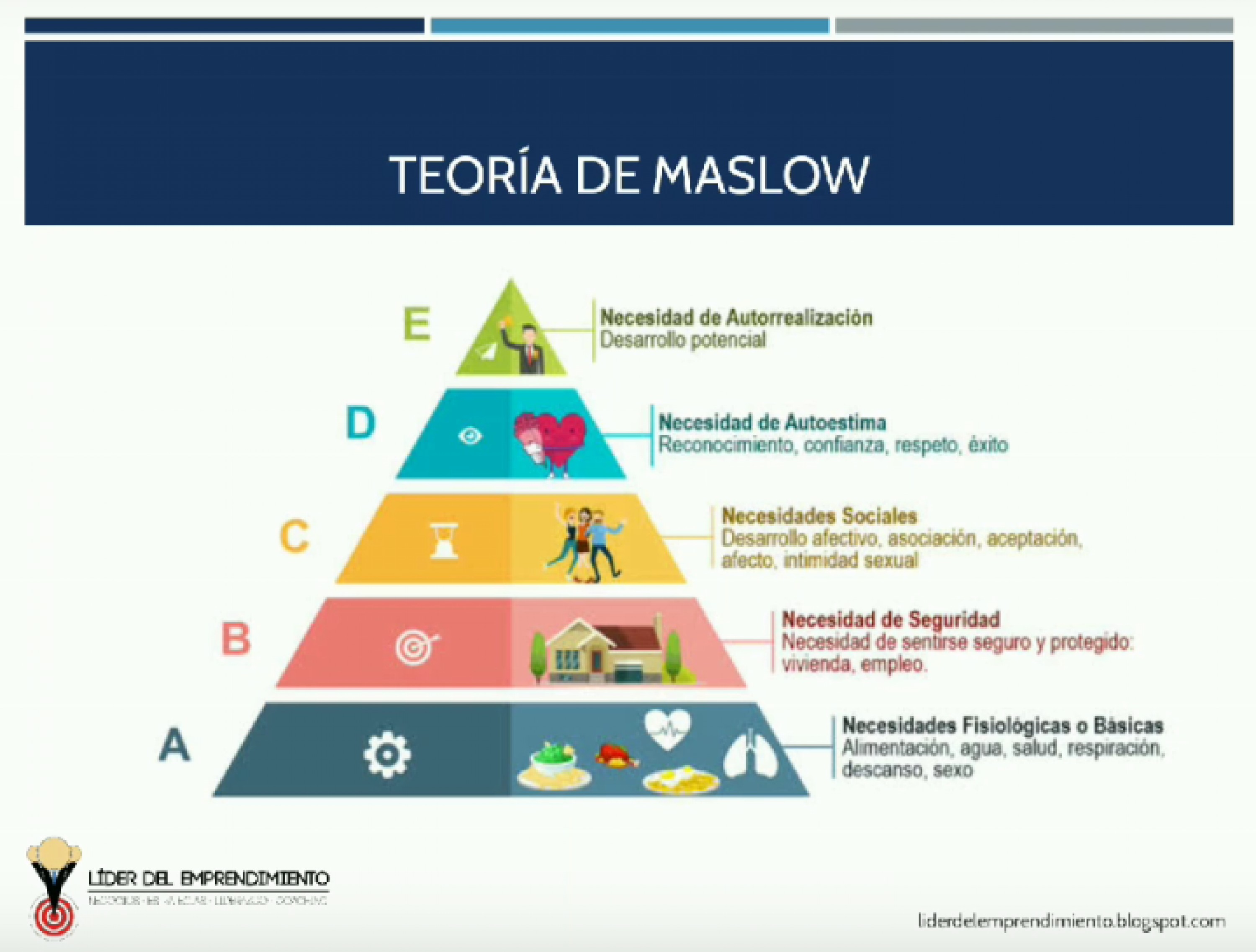 Teoria de maslow explicacion_teoria_online