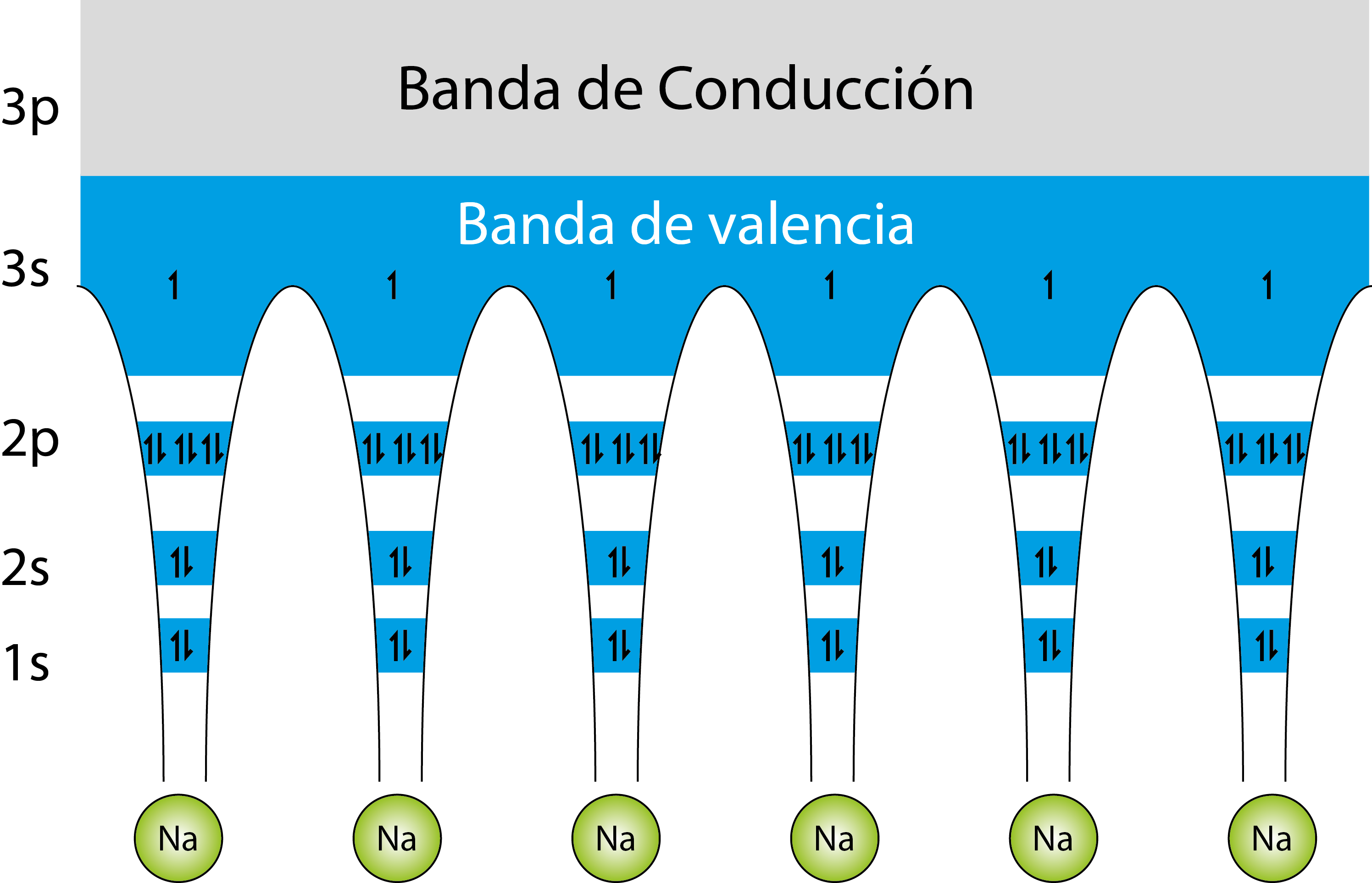 Teoria de bandas quimica
