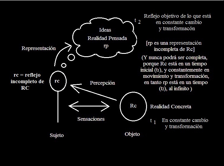 Teoria materialista del conocimiento